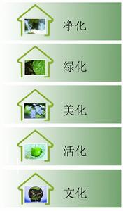 綠房子室內環境五化環保產品