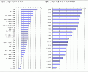 政策面