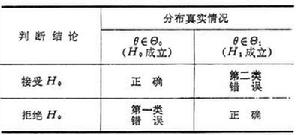 假設檢驗