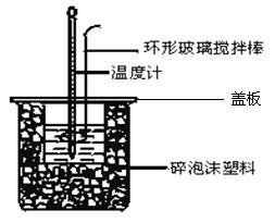 反應熱