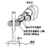 機械式裝置簡圖