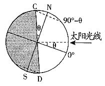 晨昏線