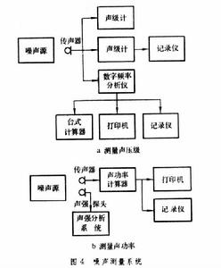 建築聲學測量