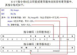 多地址指令