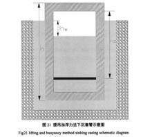 排水井