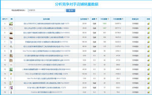 競爭店鋪各商品銷量數據