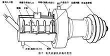 砂磨機結構示意圖