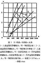 金剛石鑽進