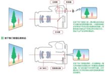 單鏡頭反光照相機