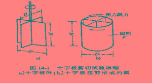 十字板剪下試驗