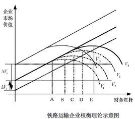 權衡理論