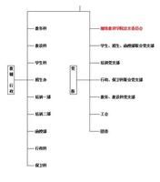 哈爾濱職業技術學院繼續教育學院