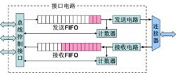 接口操作_查詢控制方式