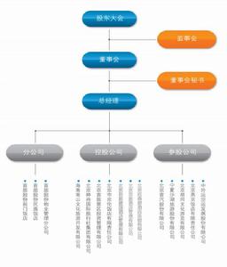 北京首都旅遊股份有限公司