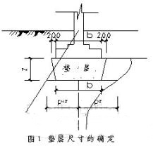 軟弱地基