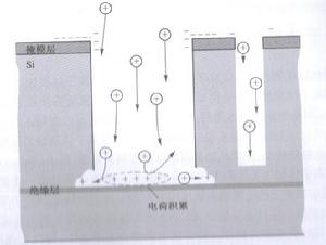 缺口效應[矽片加工中的缺口效應]