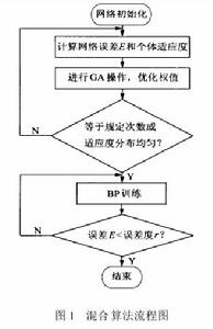 航天系統全壽命費用