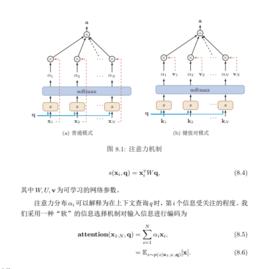 注意力機制