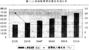 人身保險核保