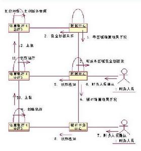 電子資金劃撥