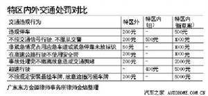 一市兩法造成交通法規不一致