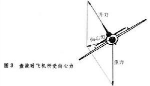 機動飛行