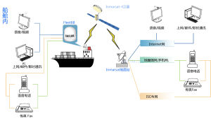 衛星系統