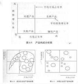 邊際利潤率