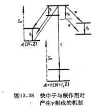 中子俘獲截面