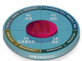 審計風險模型