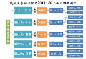 武漢大學動漫協會