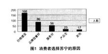 市場壁壘效應