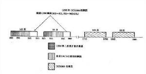 輸入模擬網路