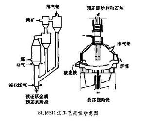 圖1