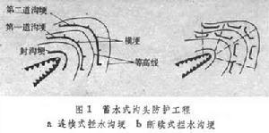 溝頭防護工程