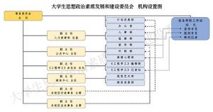 思政委機構設定圖