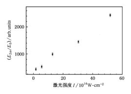 物質交換