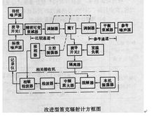 圖1  改進型笛克輻射計方框圖