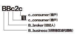 BBC2C字母意義