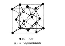 螢石晶體結構