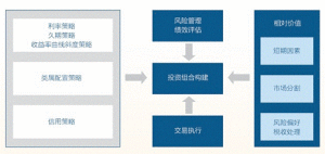 債券投資流程