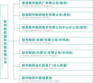 聯邦製藥有限公司香港