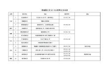 甬城通公交IC卡辦理網點分布表