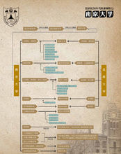 南京大學院系調整