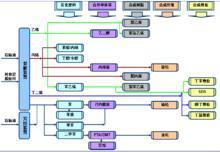 石油化學產品