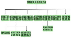 所屬企業