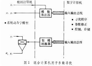 混合仿真方法