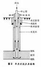 井礦鹽