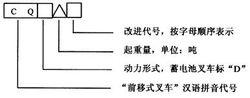 國產叉車型號編制方法