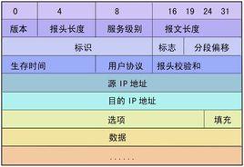 密集模式獨立組播協定